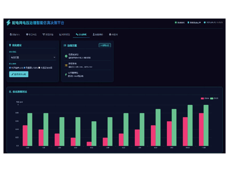 �������ѹ�������ܷ������ƽ̨