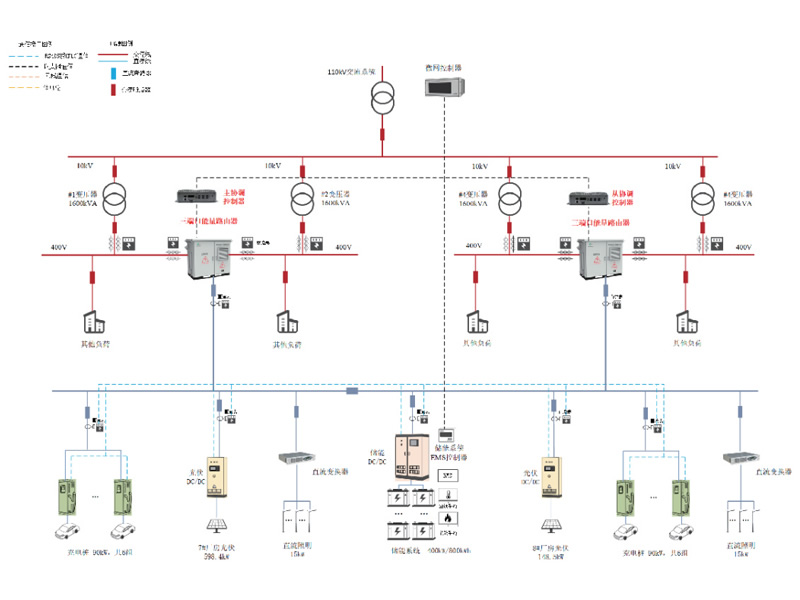 ̨����������ֱ������ϵͳ